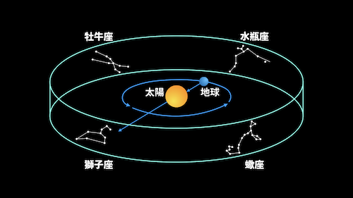 固定星座