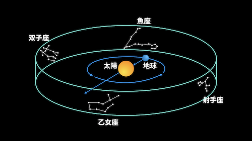柔軟星座